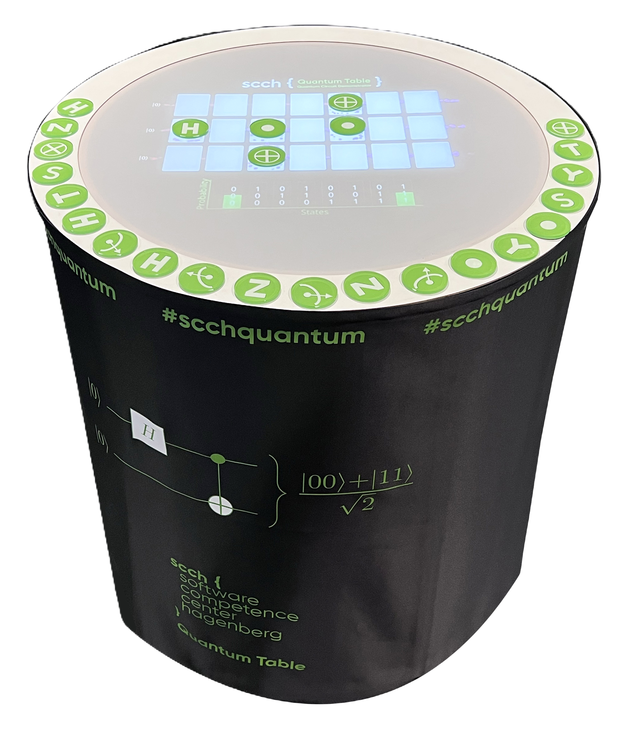 SCCH Quantum Table